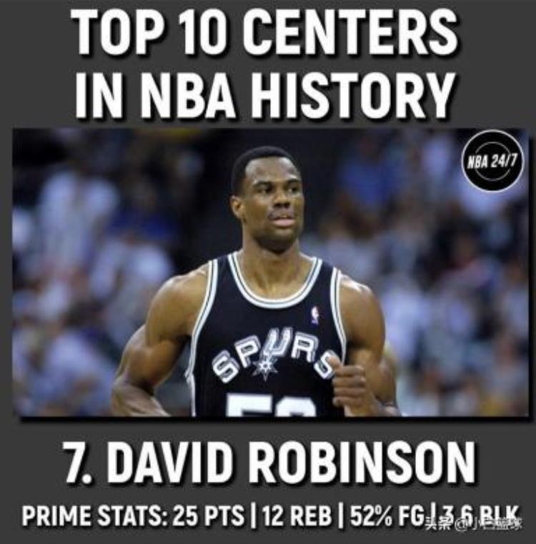美媒评NBA历史前十中锋大猩猩第八鲨鱼第四奥拉朱旺第二