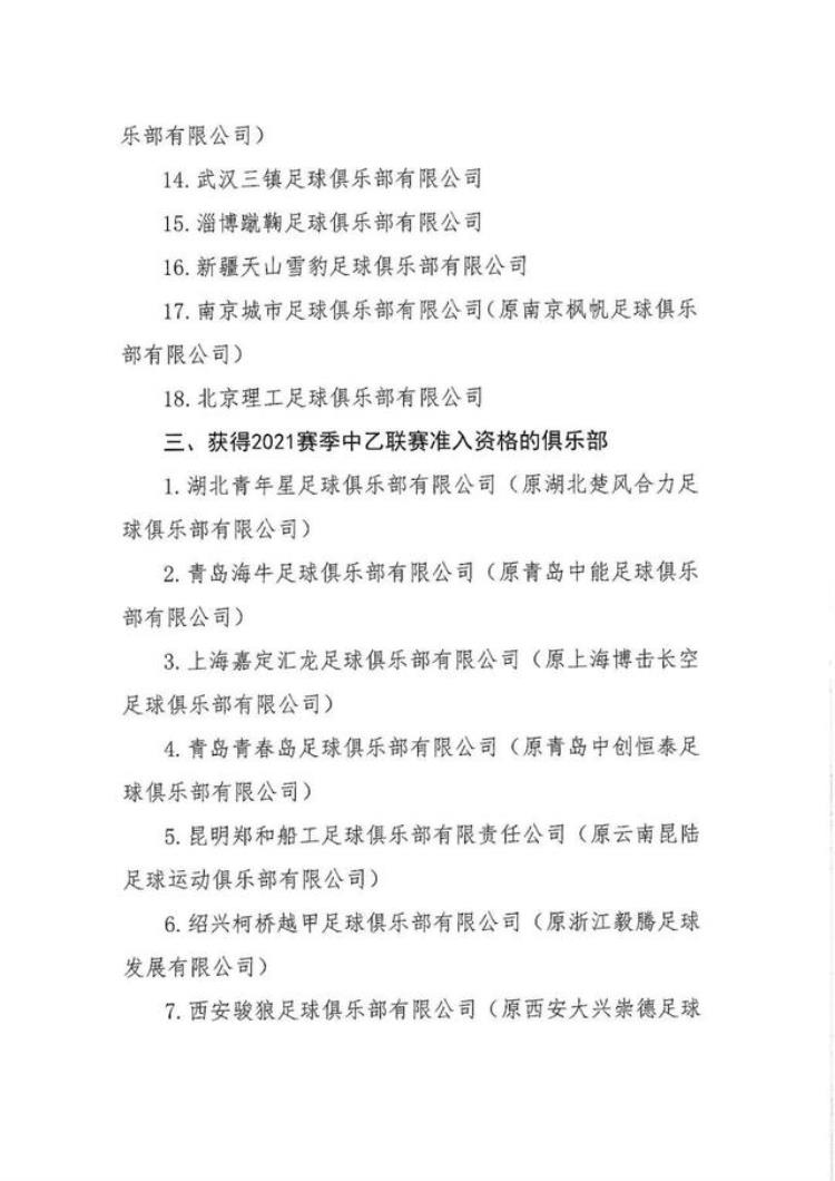 2021年中国足球职业球员注册人数「2021赛季中国足球协会职业准入资格俱乐部名单公布」