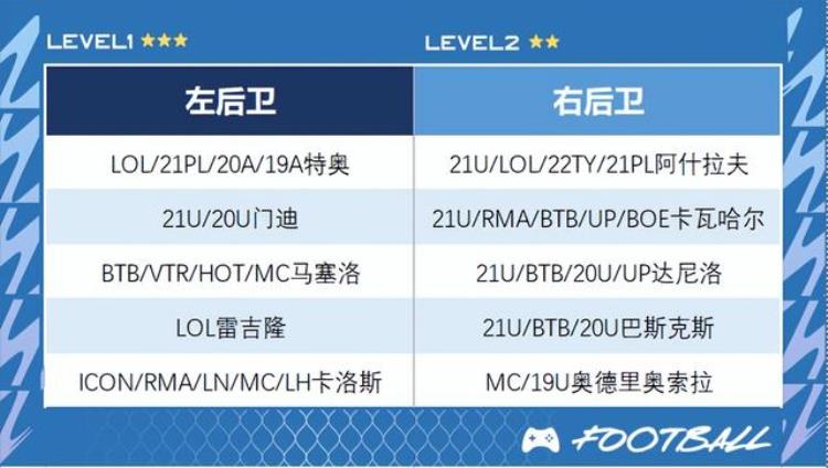 FIFAONLINE4队套推荐|银河战舰皇家马德里