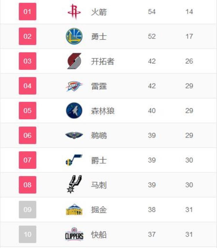 nba应该怎样应对联盟的抱团现象「NBA应该怎样应对联盟的抱团现象」