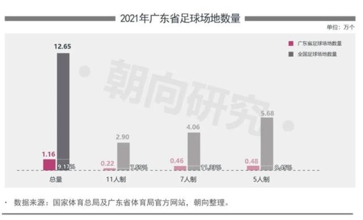 六大竞争力四大引擎2021广东足球产业研究报告发布