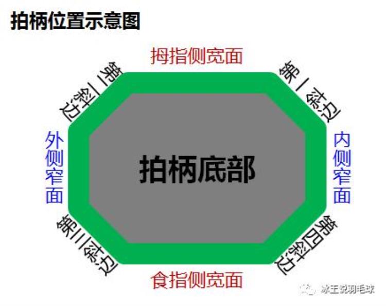 冰王教你打羽毛球如何握拍