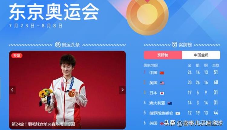 奥运冠军都背什么包「奥运冠军都背什么包」
