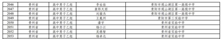 2021贵州小学足球选拔赛「贵州是他们2021年全国青少年校园足球夏令营最佳阵容名单公示」