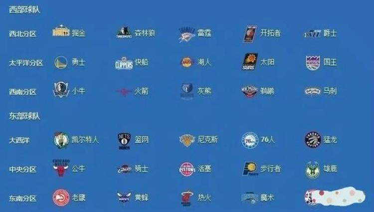 如何快速了解nba「如何让你从不懂NBA的篮球小白成为了解NBA相关知识的高手」
