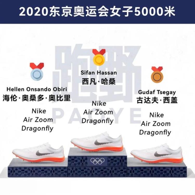 最厉害的钉鞋「装备奥运赛场上的超级钉鞋谁才是最大赢家」