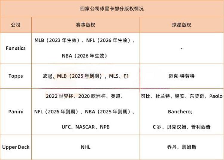 炒卡生意怎么做隐秘生意掘金世界杯十赌九亏的球星卡江湖你懂不懂