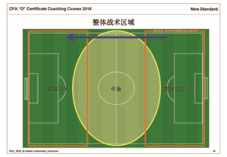 足球场地是多大面积「懂球吗足球场地的面积是多少足球场分别分为什么区域」