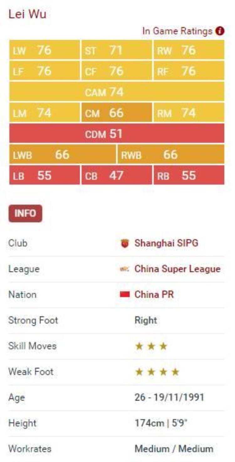 武磊登上FIFA「武磊成FIFA19唯一中国球员金卡速度87射门73」