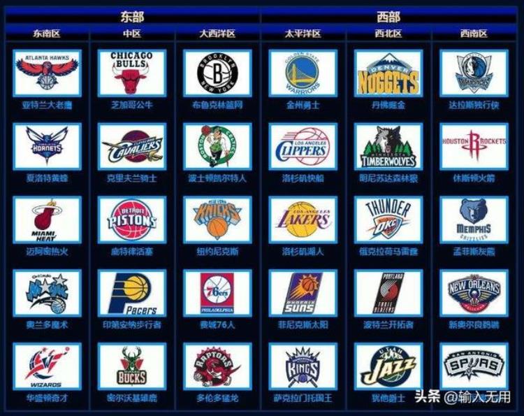 202223赛季NBA全赛程及规则一览你预测的总冠军是