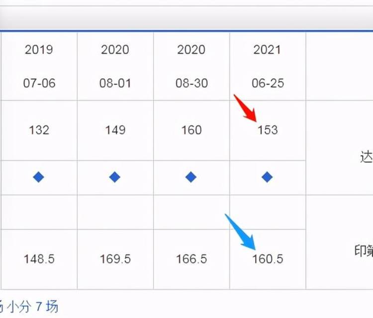 篮球大小分怎么看盘「关于篮球NBAWNBA大小分盘浅谈」
