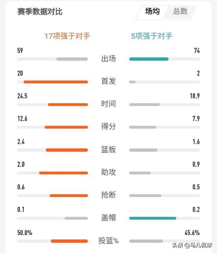 野蛮生长的高效射手塞斯库里如何在阴影中发出自己的光