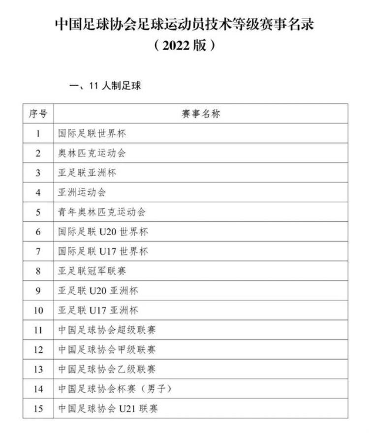 2022年足球运动员技术等级赛事名录二级运动员及以上可直接上大学