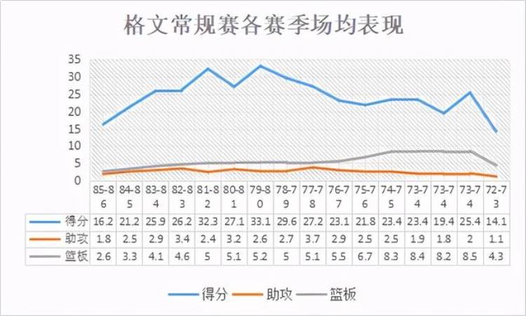 竹竿型的得分王极具特色的个人进攻单场轰下70分的NBA鬼才