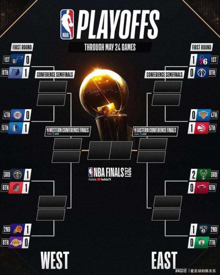 nba的前世今生(nba的前世今生音频)