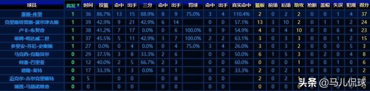 野蛮生长的高效射手塞斯库里如何在阴影中发出自己的光
