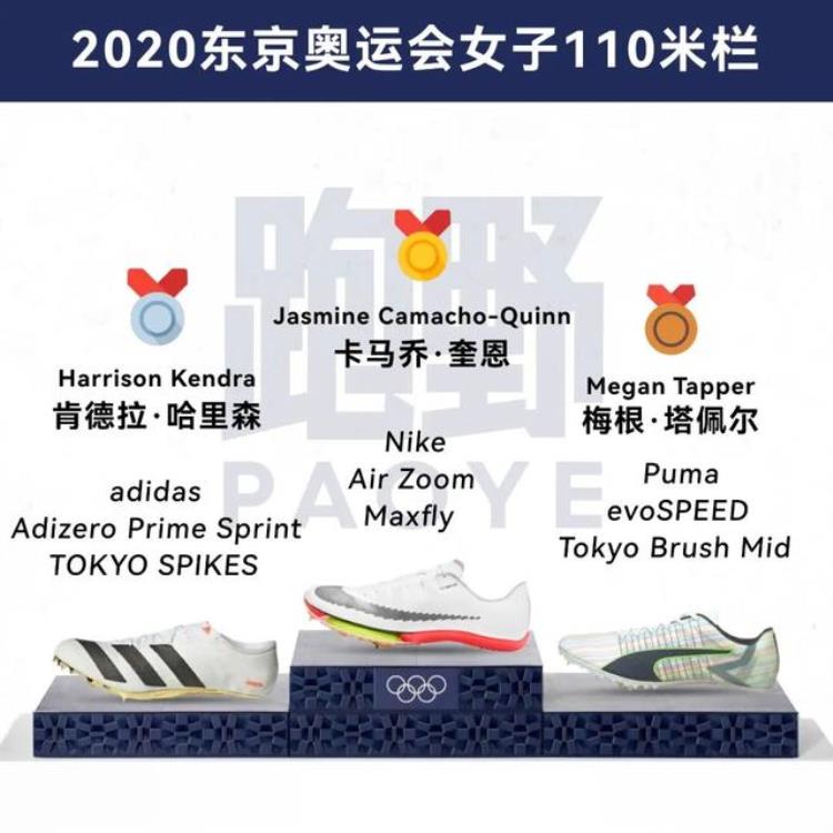 最厉害的钉鞋「装备奥运赛场上的超级钉鞋谁才是最大赢家」