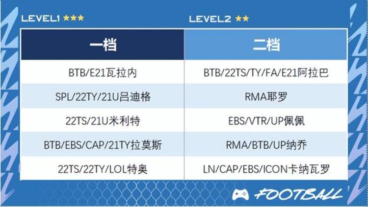 FIFAONLINE4队套推荐|银河战舰皇家马德里