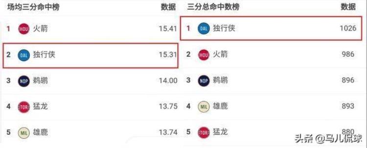 野蛮生长的高效射手塞斯库里如何在阴影中发出自己的光