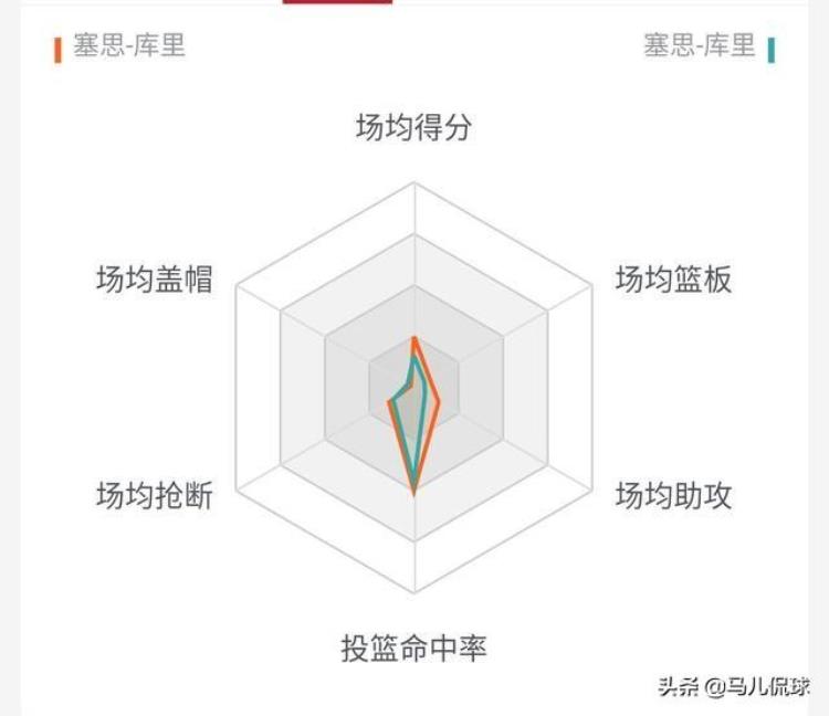 野蛮生长的高效射手塞斯库里如何在阴影中发出自己的光