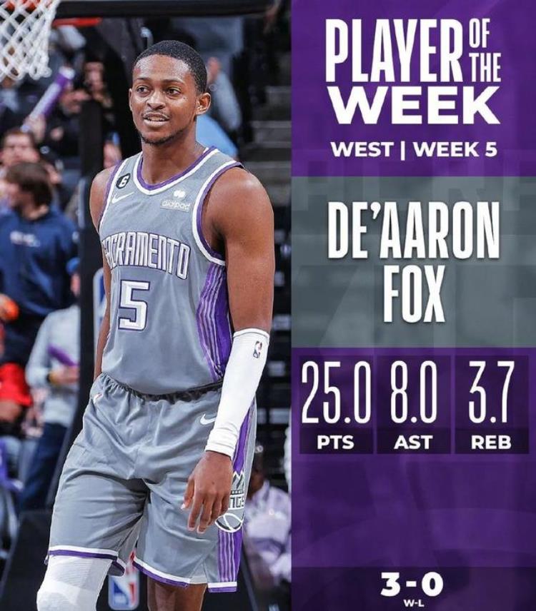 时隔6514天终于拿到6连胜NBA第一烂队翻身了