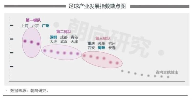 六大竞争力四大引擎2021广东足球产业研究报告发布