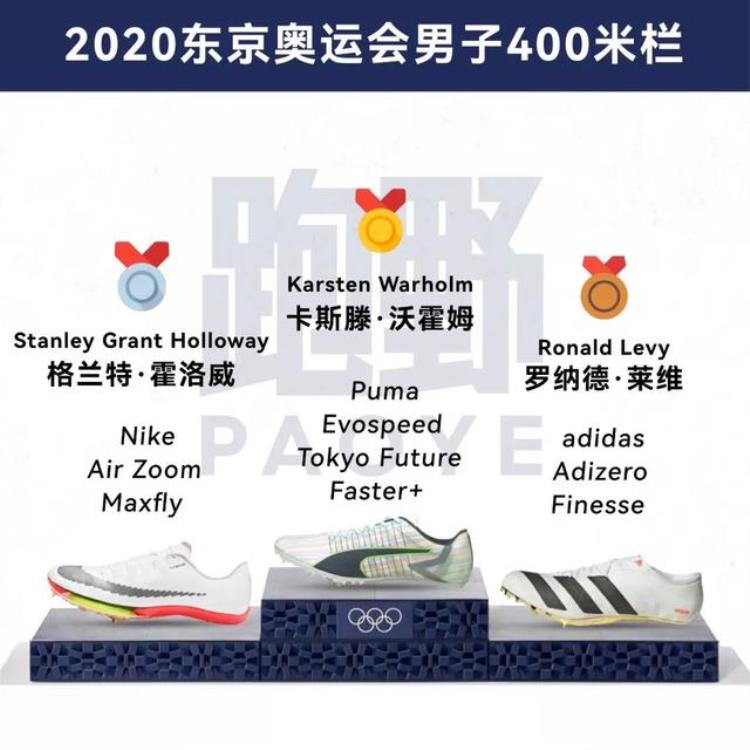 最厉害的钉鞋「装备奥运赛场上的超级钉鞋谁才是最大赢家」