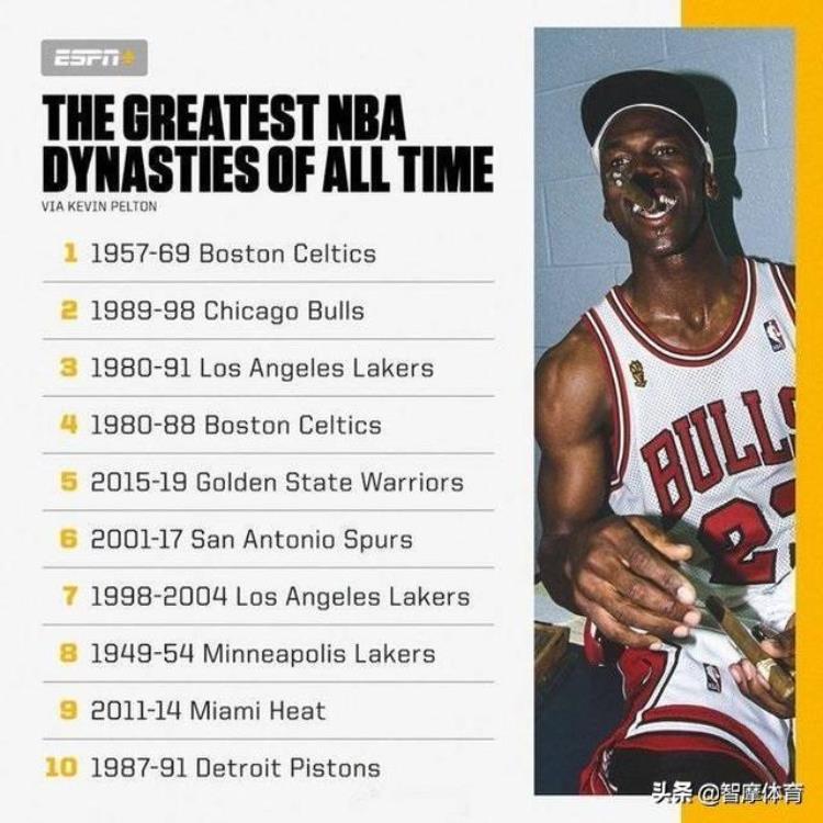 nba王朝球队有哪几只「NBA历史上哪些球队才是实实在在的王朝球队」