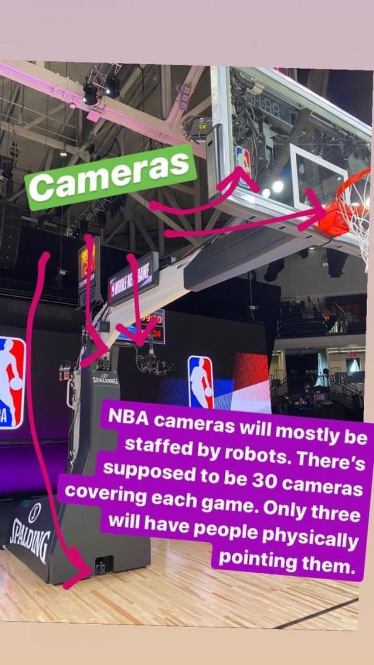 NBA摄像头「记者解读NBA复赛场地每场30个摄像头大部分自动控制」