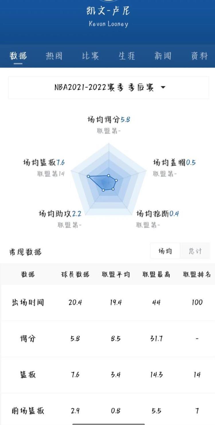 鲁尼霸气宣言本赛季入选最佳防守阵容是谁「鲁尼霸气宣言本赛季入选最佳防守阵容」