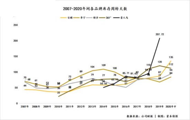 苏炳添穿Nike「苏炳添穿耐克的背后别急中国田径选手穿国产品牌的日子很近」