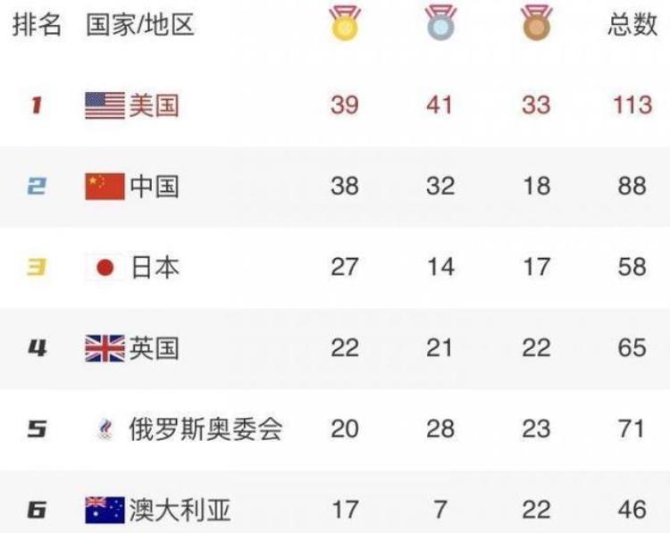 冠军季军亚军的称呼由来你知道吗,冠亚季军是怎么称呼的