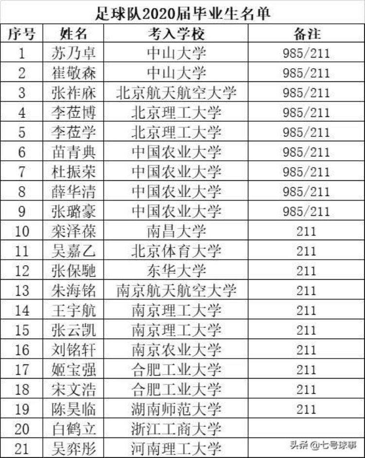 地狱模式下的高考大省通过足球特长也能上清华北大985