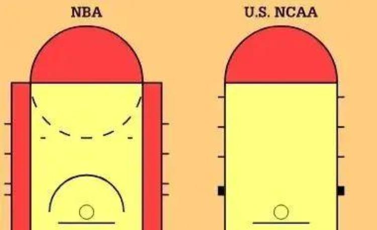 nba为啥这么成功「NBA为啥这么成功」