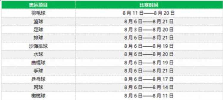 里约奥运会足球用球「胜负过关竞猜里约奥运12种球类运动都能买」