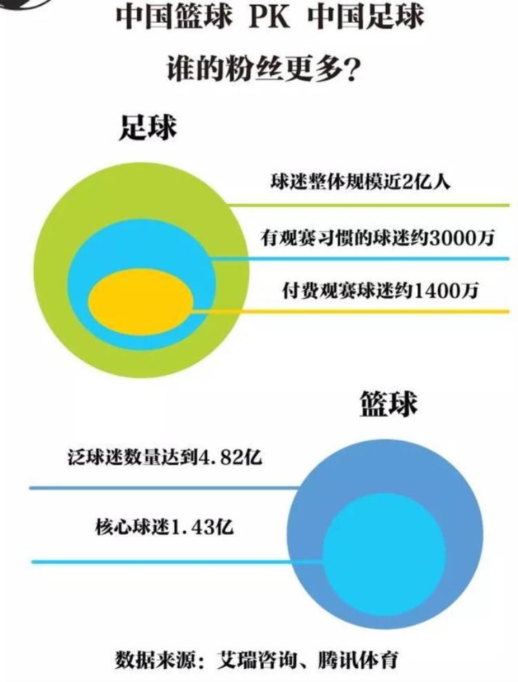 篮球对中国的影响力「篮球的影响力有多大中国第一我们不必拘束于NBA」