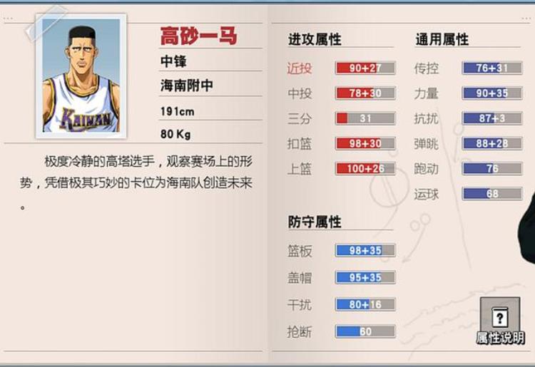 灌篮高手手游谁篮板最强「灌篮高手手游中锋球员篮板基础数值谁的篮板更强可以参考」