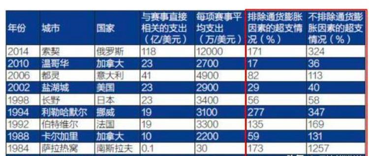 投资2000亿办北京冬奥会对中国有何影响或将打造万亿冰雪产值