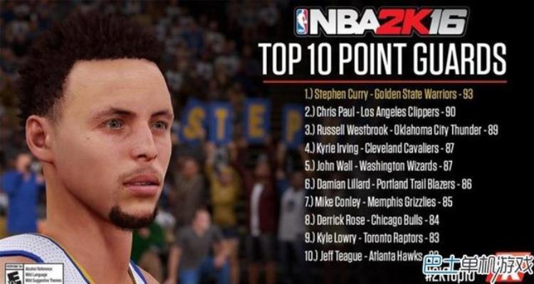 NBA2K16十大控卫能力值曝光PG能力值TOP10一览