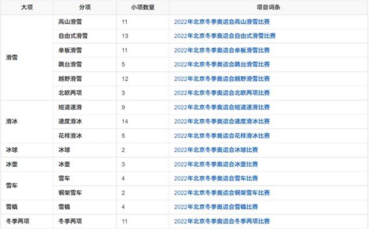 这些冬奥小知识你都get到了吗