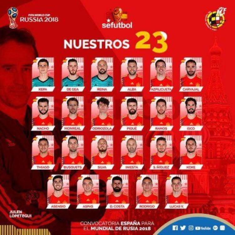 最新一期西班牙国家足球队名单「2018西班牙世界杯23人大名单最新国家足球队阵容」