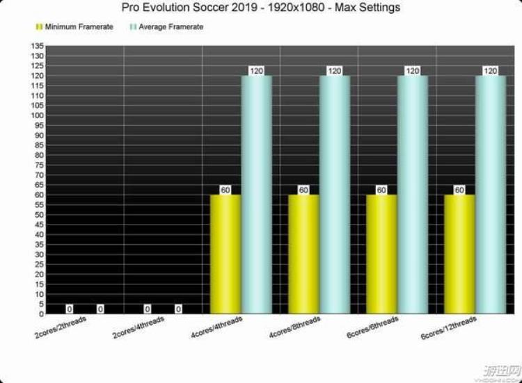 实况足球2020pc「实况足球2019PC版性能分析优化一般勉强流畅」