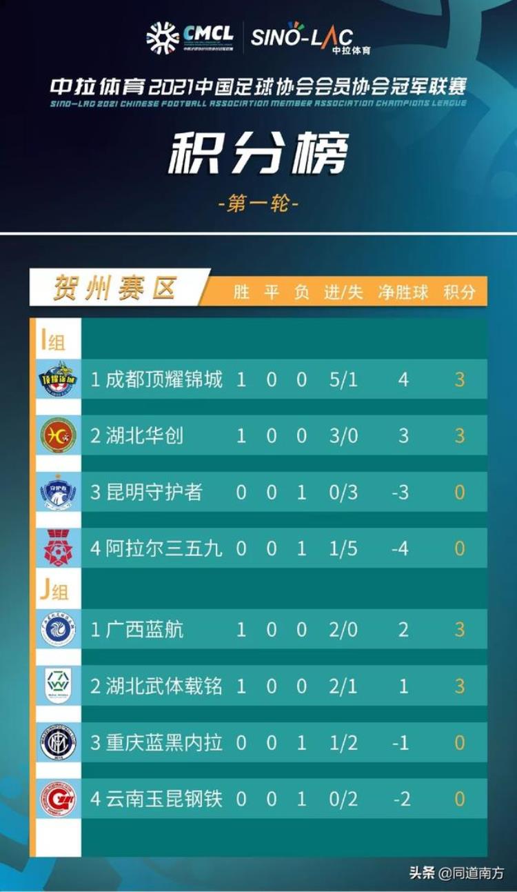 中冠广西蓝航击败朱炯球队取得开门红贺州赛区顺利开战