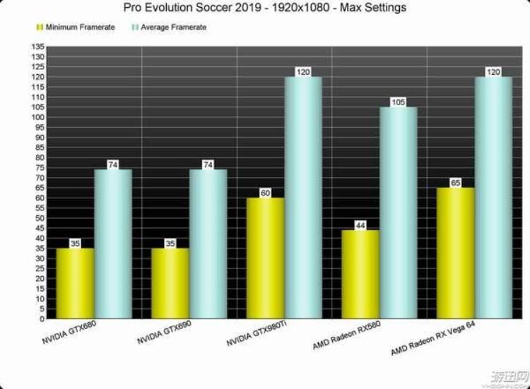 实况足球2020pc「实况足球2019PC版性能分析优化一般勉强流畅」