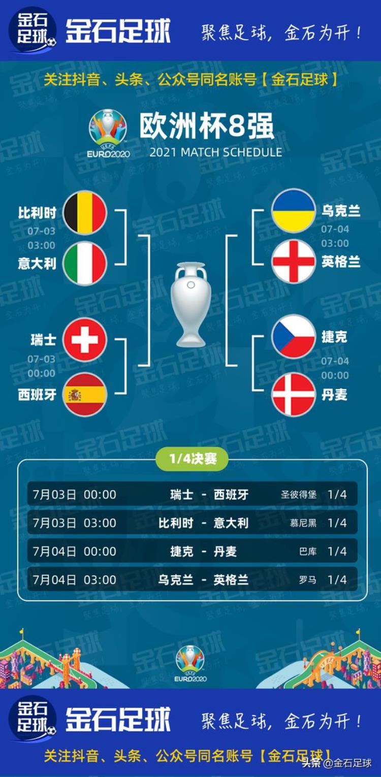 2021欧洲杯8强对阵图及赛程表「2021年欧洲杯八强赛赛程对阵图收藏版」