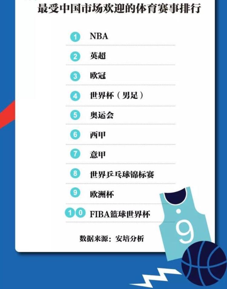 篮球对中国的影响力「篮球的影响力有多大中国第一我们不必拘束于NBA」