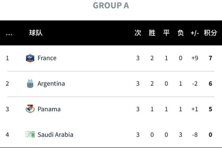 土伦杯法国委内瑞拉哥伦比亚墨西哥晋级四强阿根廷被淘汰