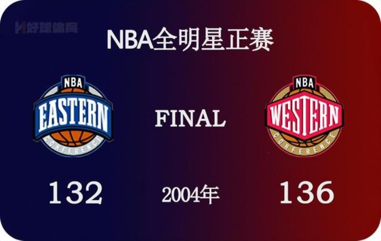 2004年nba中国赛高清录像「2004年NBA全明星正赛全场高清录像」