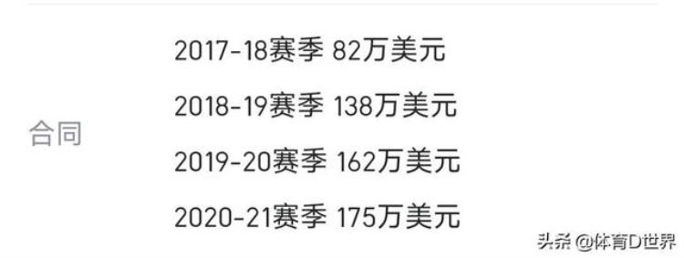 姚明NBA工资「NBA之旅姚明薪资高达9304万易建联1409万其他几位是白菜价」