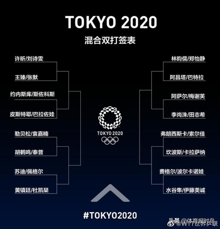 东京奥运会乒乓球对战表「东京奥运会乒乓球五个单项签表出炉中日pk成比赛焦点央视直播」